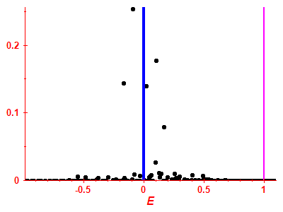 Strength function